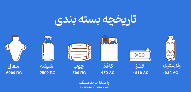 تاریخچه-بسته-بندی-